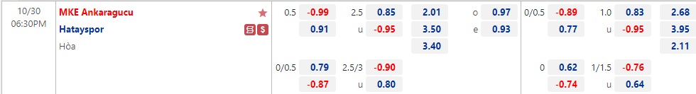 Nhận định Ankaragucu vs Hatayspor 18h30 ngày 3010 (VĐQG Thổ Nhĩ Kỳ 2022) 1