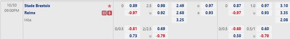 Nhận định Brest vs Reims 21h00 ngày 3010 (VĐQG Pháp 2022) 1 Nhận định Brest vs Reims 21h00 ngày 3010 (VĐQG Pháp 2022) 1