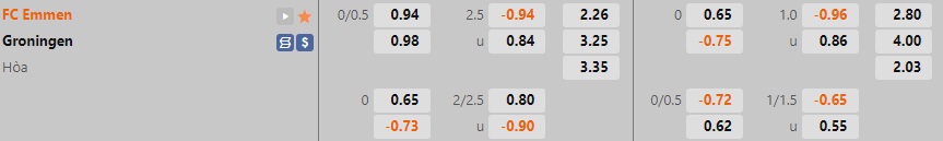 Nhận định, dự đoán Emmen vs Groningen 18h15 ngày 3010 (VĐQG Hà Lan 202223) 1 Nhận định, dự đoán Emmen vs Groningen 18h15 ngày 3010 (VĐQG Hà Lan 202223) 1