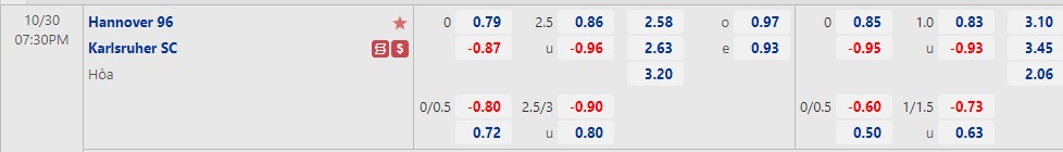 Nhận định Hannover vs Karlsruher 19h30 ngày 3010 (Hạng 2 Đức 2022) 1