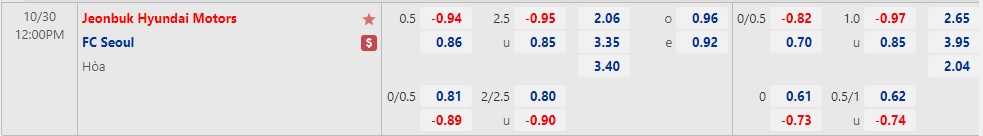 Nhận định Jeonbuk vs Seoul 12h00 ngày 3010 (Cúp Quốc Gia Hàn Quốc 2022) 1