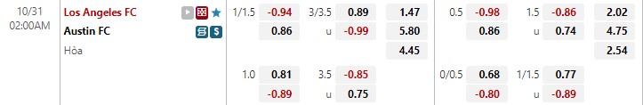 Nhận định Los Angeles FC vs Austin 2h00 ngày 3110(Nhà nghề Mỹ MLS 2022) 1 Nhận định Los Angeles FC vs Austin 2h00 ngày 3110(Nhà nghề Mỹ MLS 2022) 1