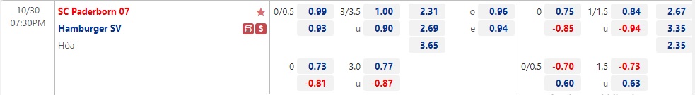 Nhận định Paderborn vs Hamburger 19h30 ngày 3010 (Hạng 2 Đức 2022) 1 Nhận định Paderborn vs Hamburger 19h30 ngày 3010 (Hạng 2 Đức 2022) 1