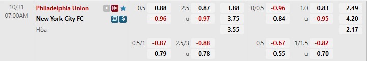 Nhận định Philadelphia Union vs New York City 7h00 ngày 3110 (Nhà nghề Mỹ MLS 2022) 1 Nhận định Philadelphia Union vs New York City 7h00 ngày 3110 (Nhà nghề Mỹ MLS 2022) 1