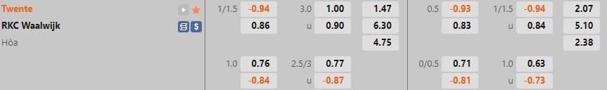 Nhận định, soi kèo Twente vs Waalwijk 20h30 ngày 3010 (VĐQG Hà Lan 202223) 1 Nhận định, soi kèo Twente vs Waalwijk 20h30 ngày 3010 (VĐQG Hà Lan 202223) 1