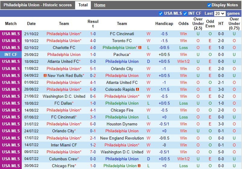 Nhận định Philadelphia Union vs New York City 7h00 ngày 3110 (Nhà nghề Mỹ MLS 2022) 3 Nhận định Philadelphia Union vs New York City 7h00 ngày 3110 (Nhà nghề Mỹ MLS 2022) 3