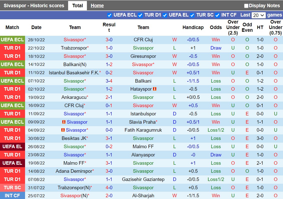 Nhận định Sivasspor vs Antalyaspor 0h00 ngày 111 (VĐQG Thổ Nhĩ Kỳ 202223) 3