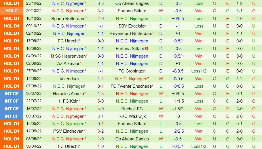 Nhận định PSV Eindhoven vs NEC Nijmegen 20h30 ngày 3010 (VĐQG Hà Lan 202223) 4 Nhận định PSV Eindhoven vs NEC Nijmegen 20h30 ngày 3010 (VĐQG Hà Lan 202223) 4