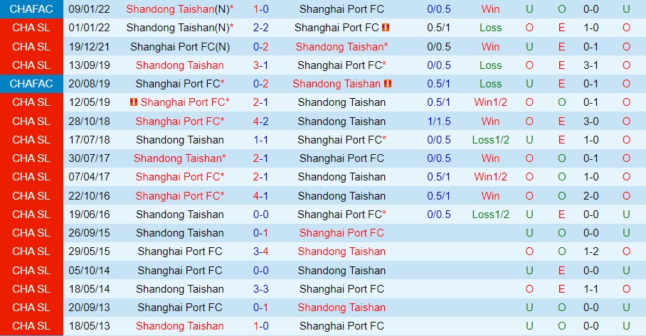 Nhận định Shandong Taishan vs Shanghai Port 18h30 ngày 3010 (VĐQG Trung Quốc 2022) 2