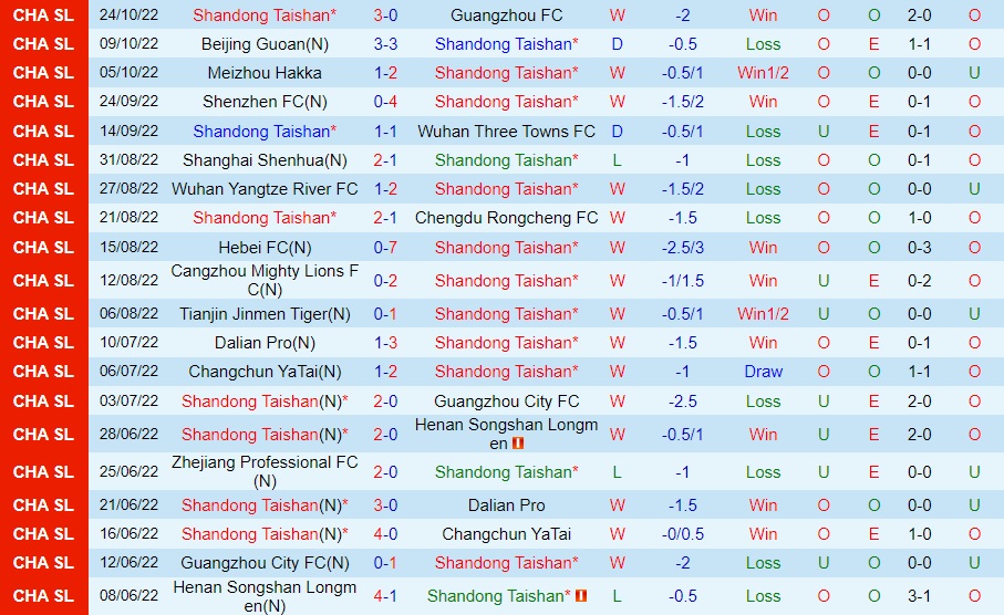 Nhận định Shandong Taishan vs Shanghai Port 18h30 ngày 3010 (VĐQG Trung Quốc 2022) 3