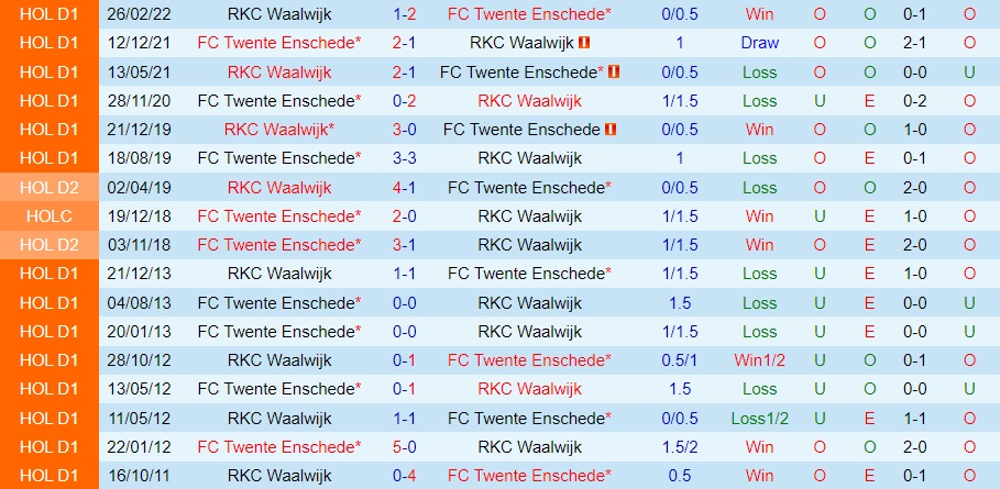Nhận định, soi kèo Twente vs Waalwijk 20h30 ngày 3010 (VĐQG Hà Lan 202223) 2 Nhận định, soi kèo Twente vs Waalwijk 20h30 ngày 3010 (VĐQG Hà Lan 202223) 2