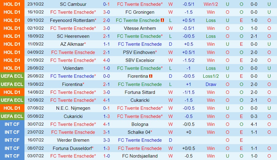 Nhận định, soi kèo Twente vs Waalwijk 20h30 ngày 3010 (VĐQG Hà Lan 202223) 3 Nhận định, soi kèo Twente vs Waalwijk 20h30 ngày 3010 (VĐQG Hà Lan 202223) 3