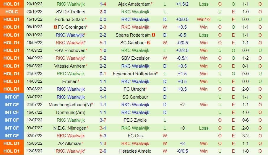 Nhận định, soi kèo Twente vs Waalwijk 20h30 ngày 3010 (VĐQG Hà Lan 202223) 4 Nhận định, soi kèo Twente vs Waalwijk 20h30 ngày 3010 (VĐQG Hà Lan 202223) 4