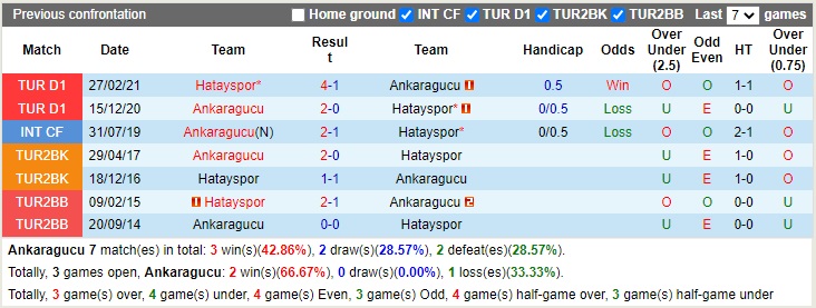 Nhận định Ankaragucu vs Hatayspor 18h30 ngày 3010 (VĐQG Thổ Nhĩ Kỳ 2022) 2