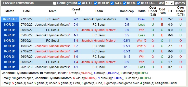 Nhận định Jeonbuk vs Seoul 12h00 ngày 3010 (Cúp Quốc Gia Hàn Quốc 2022) 2