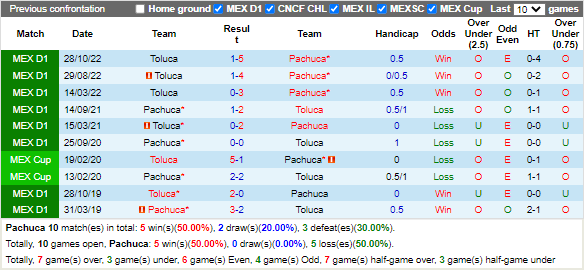 Nhận định Pachuca vs Toluca (4h00 ngày 3110, VĐ Mexico) 2
