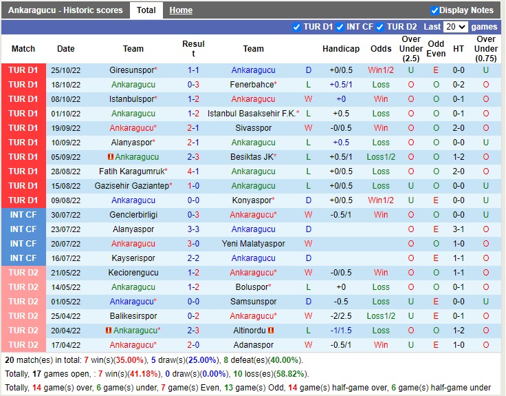 Nhận định Ankaragucu vs Hatayspor 18h30 ngày 3010 (VĐQG Thổ Nhĩ Kỳ 2022) 3
