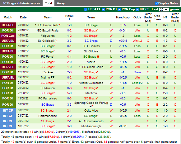 Nhận định Gil Vicente vs Braga (3h30 ngày 3110 VĐ Bồ Đào Nha) 4