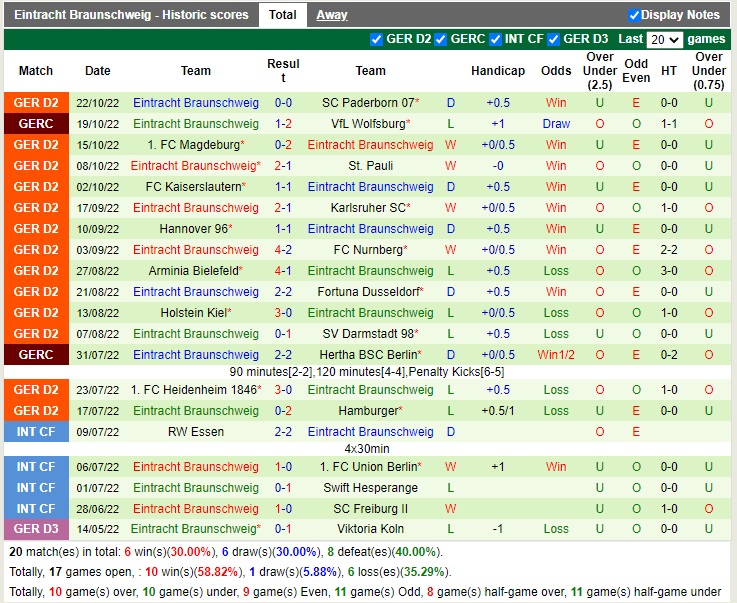 Nhận định Sandhausen vs Braunschweig 19h30 ngày 3010 (Hạng 2 Đức 2022) 4