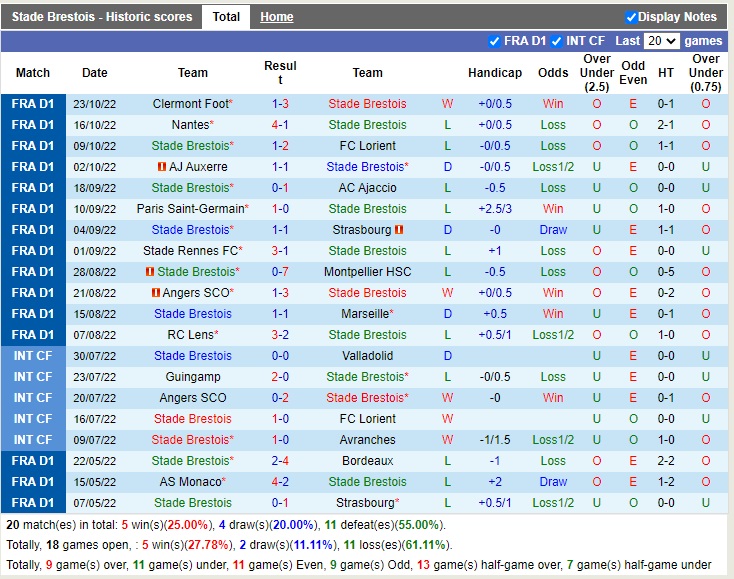 Nhận định Brest vs Reims 21h00 ngày 3010 (VĐQG Pháp 2022) 3 Nhận định Brest vs Reims 21h00 ngày 3010 (VĐQG Pháp 2022) 3