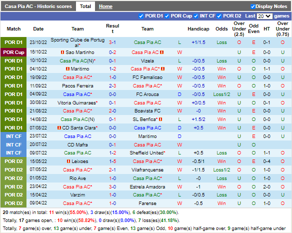 Nhận định Casa Pia vs Rio Ave (1h00 ngày 3110, VĐ Bồ Đào Nha) 3