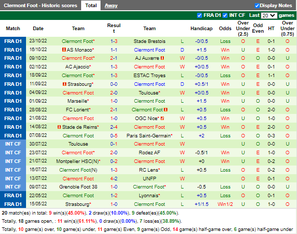 Nhận định Nantes vs Clermont (21h00 ngày 3010, VĐ Pháp) 4
