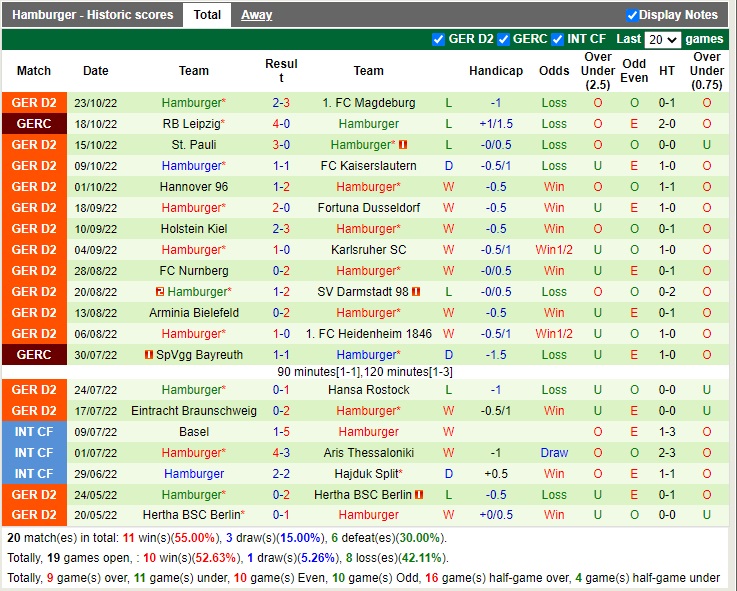 Nhận định Paderborn vs Hamburger 19h30 ngày 3010 (Hạng 2 Đức 2022) 4 Nhận định Paderborn vs Hamburger 19h30 ngày 3010 (Hạng 2 Đức 2022) 4