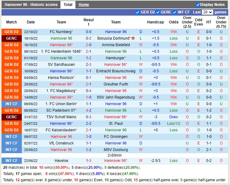 Nhận định Hannover vs Karlsruher 19h30 ngày 3010 (Hạng 2 Đức 2022) 3