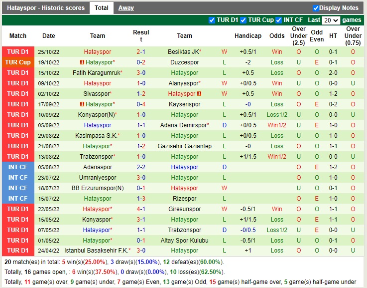 Nhận định Ankaragucu vs Hatayspor 18h30 ngày 3010 (VĐQG Thổ Nhĩ Kỳ 2022) 4