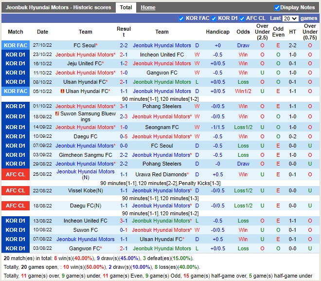 Nhận định Jeonbuk vs Seoul 12h00 ngày 3010 (Cúp Quốc Gia Hàn Quốc 2022) 3