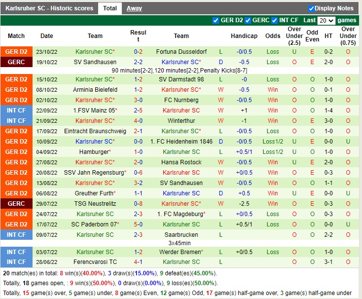 Nhận định Hannover vs Karlsruher 19h30 ngày 3010 (Hạng 2 Đức 2022) 4