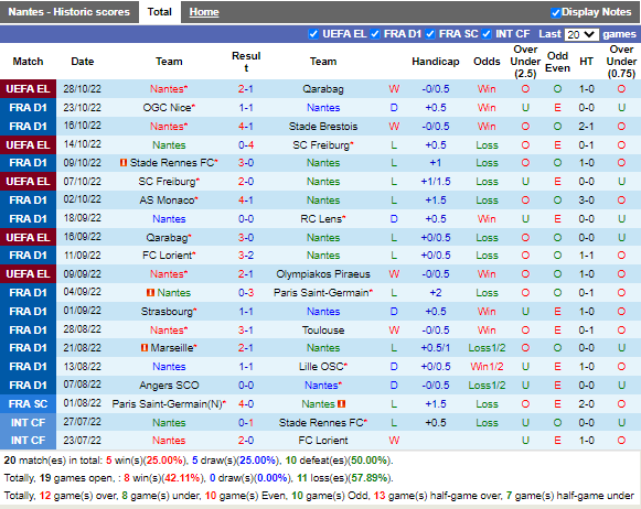 Nhận định Nantes vs Clermont (21h00 ngày 3010, VĐ Pháp) 3