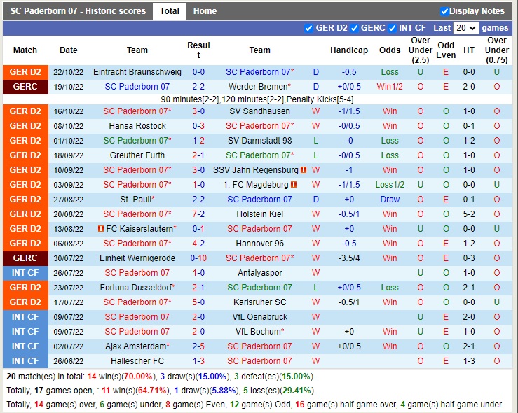 Nhận định Paderborn vs Hamburger 19h30 ngày 3010 (Hạng 2 Đức 2022) 3 Nhận định Paderborn vs Hamburger 19h30 ngày 3010 (Hạng 2 Đức 2022) 3