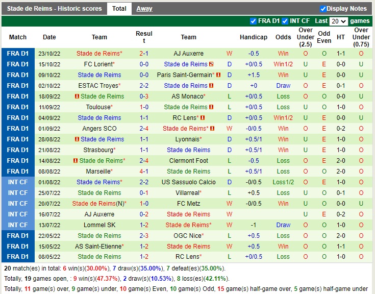 Nhận định Brest vs Reims 21h00 ngày 3010 (VĐQG Pháp 2022) 4 Nhận định Brest vs Reims 21h00 ngày 3010 (VĐQG Pháp 2022) 4