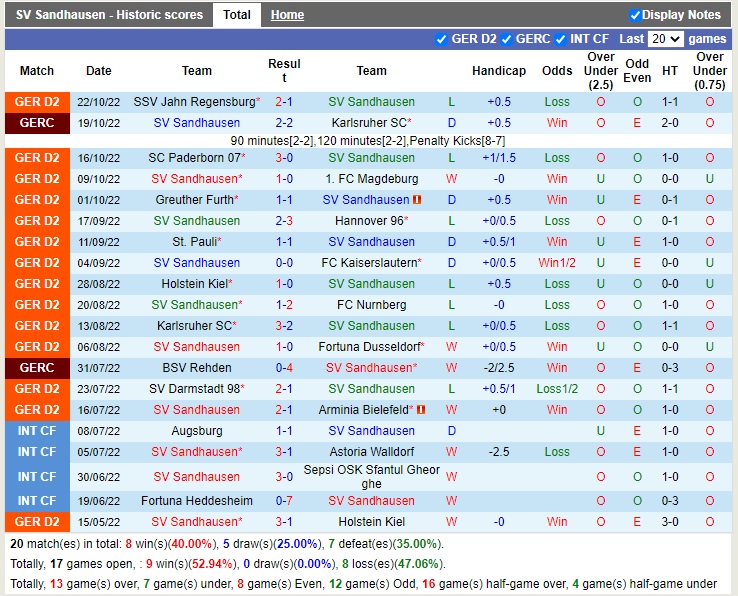 Nhận định Sandhausen vs Braunschweig 19h30 ngày 3010 (Hạng 2 Đức 2022) 3