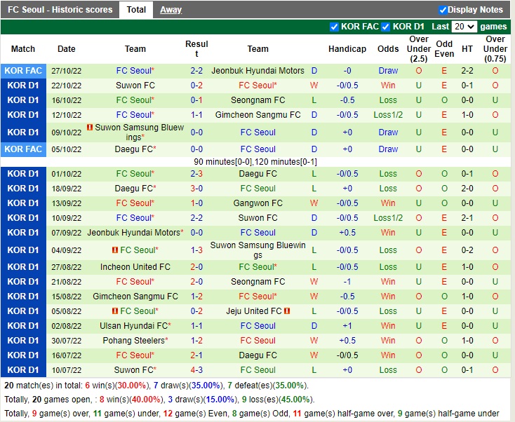 Nhận định Jeonbuk vs Seoul 12h00 ngày 3010 (Cúp Quốc Gia Hàn Quốc 2022) 4