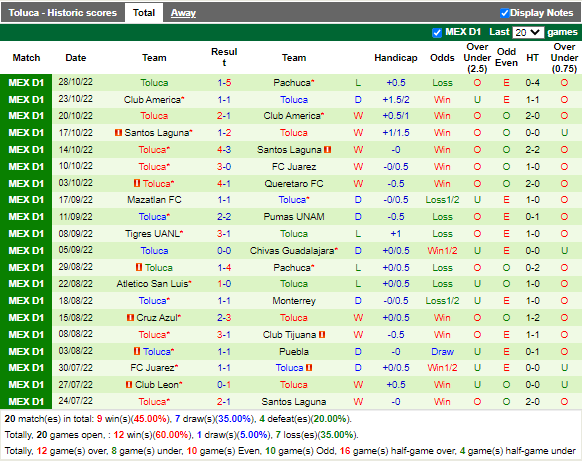 Nhận định Pachuca vs Toluca (4h00 ngày 3110, VĐ Mexico) 4