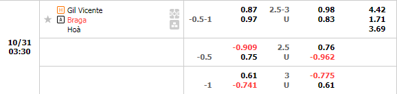 Nhận định Gil Vicente vs Braga (3h30 ngày 3110 VĐ Bồ Đào Nha) 1
