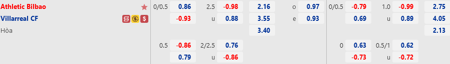 Ty le Bilbao vs Villarreal