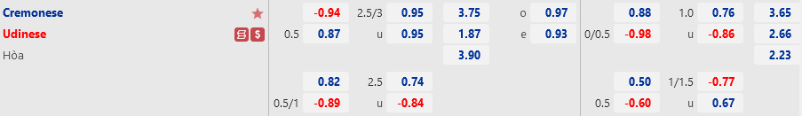 Ty le Cremonese vs Udinese