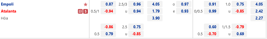 Ty le Empoli vs Atalanta