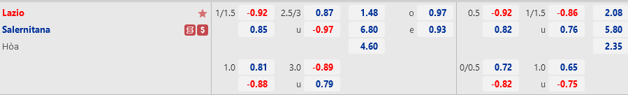 Tỷ lệ Lazio vs Salernitana Ty le Lazio vs Salernitana