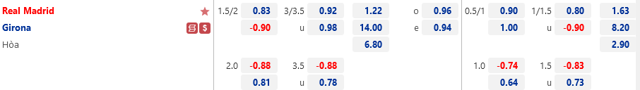 Ty le Real Madrid vs Girona