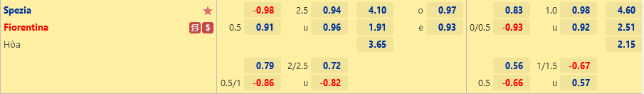 Tỷ lệ Spezia vs Fiorentina Ty le Spezia vs Fiorentina