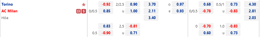 Ty le Torino vs AC Milan