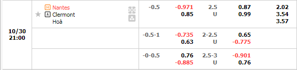 Nhận định Nantes vs Clermont (21h00 ngày 3010, VĐ Pháp) 1