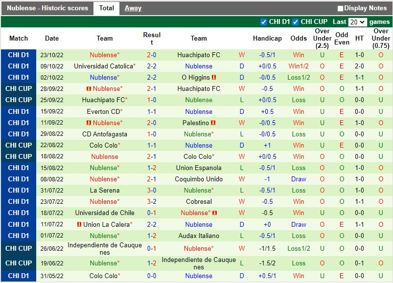 Nhận định Curico Unido vs Nublense 3h30 ngày 111 (VĐQG Chile 2022) 4