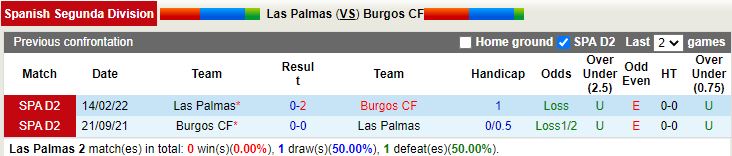 Nhận định Las Palmas vs Burgos 0h30 ngày 211 (Hạng 2 Tây Ban Nha 202223) 2