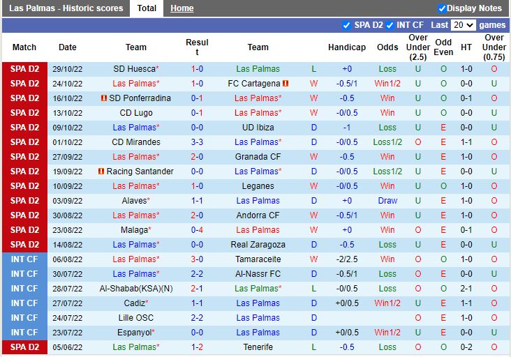 Nhận định Las Palmas vs Burgos 0h30 ngày 211 (Hạng 2 Tây Ban Nha 202223) 3