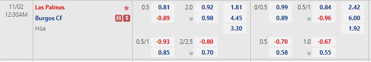 Nhận định Las Palmas vs Burgos 0h30 ngày 211 (Hạng 2 Tây Ban Nha 202223) 1
